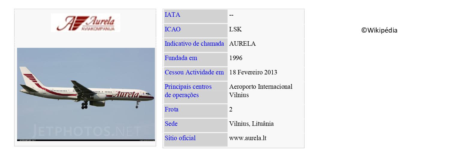 AURELA