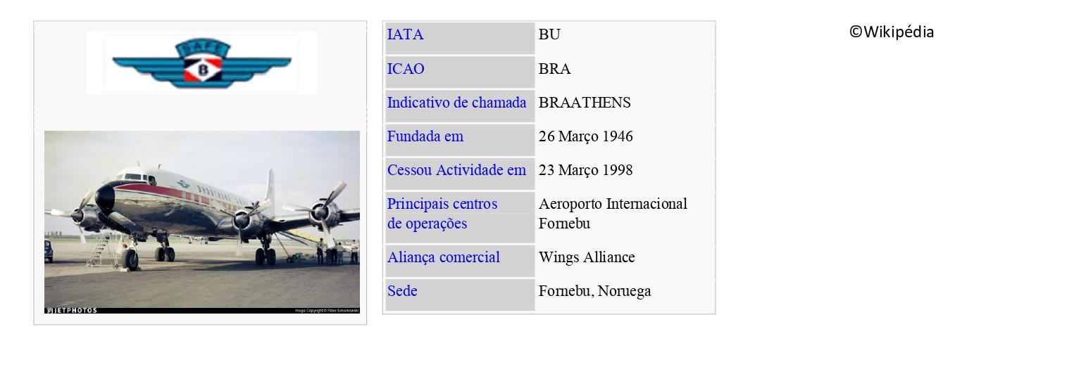 BRAATHENS S.A.F.E