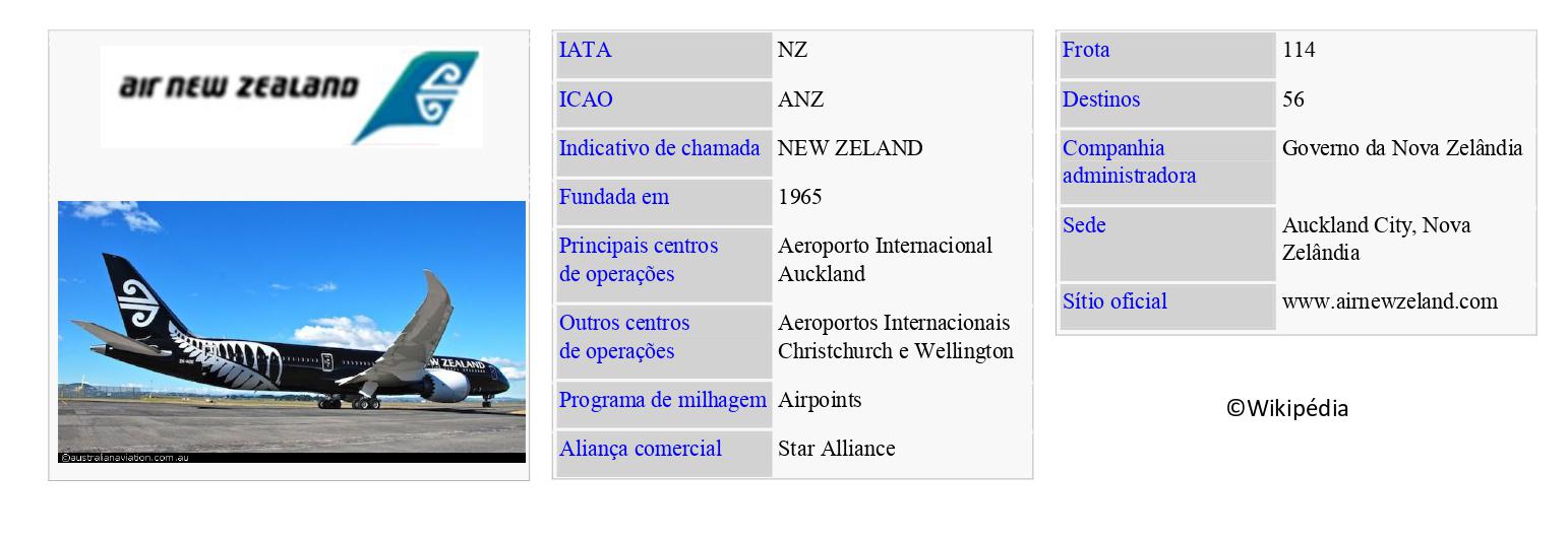 AIR NEW ZEALAND