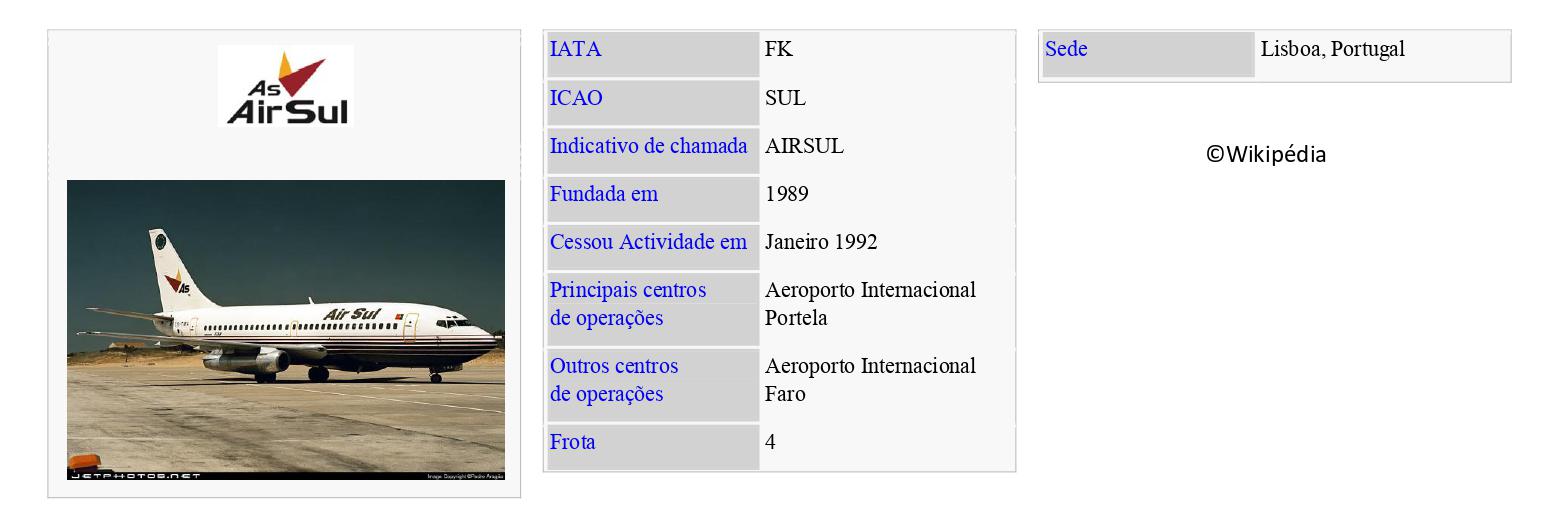 Air Sul