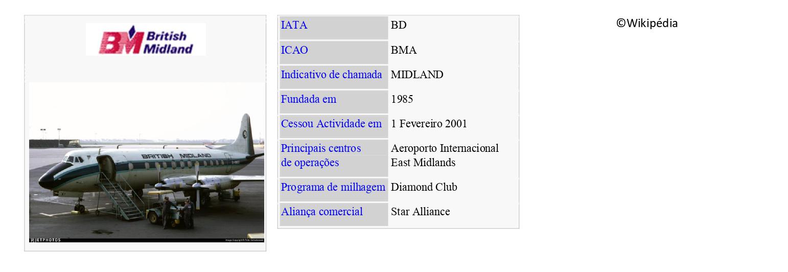 BM - BRITISH MIDLAND