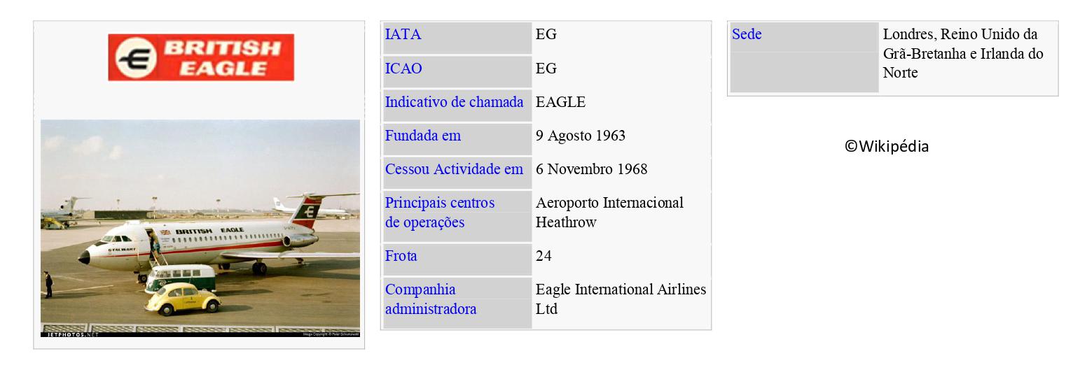 BRITISH EAGLE