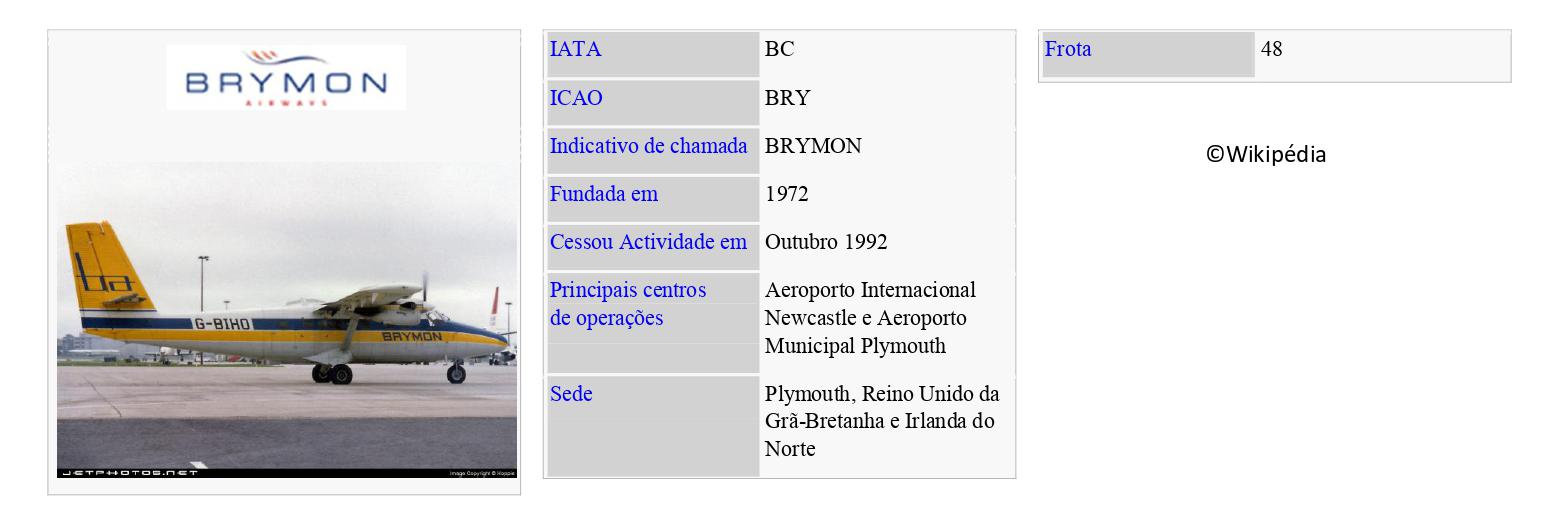 BRYMON