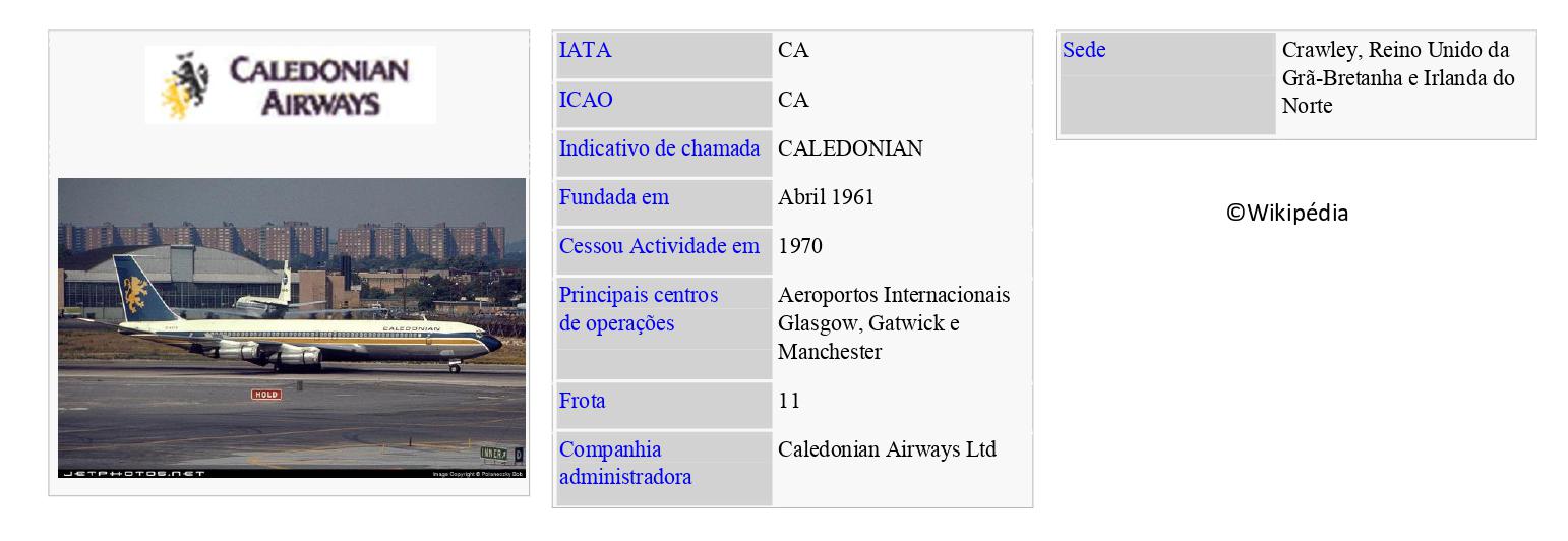 CALEDONIAN AIRWAYS (1) (1961-1970)