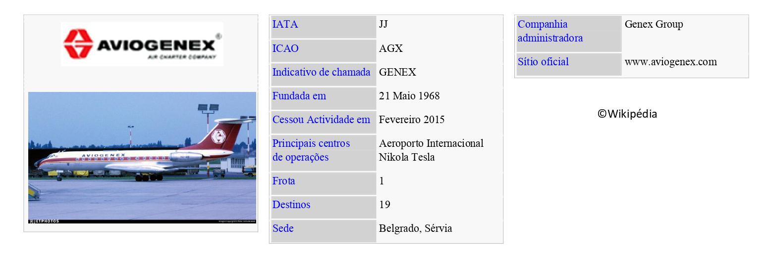 AVIOGENEX