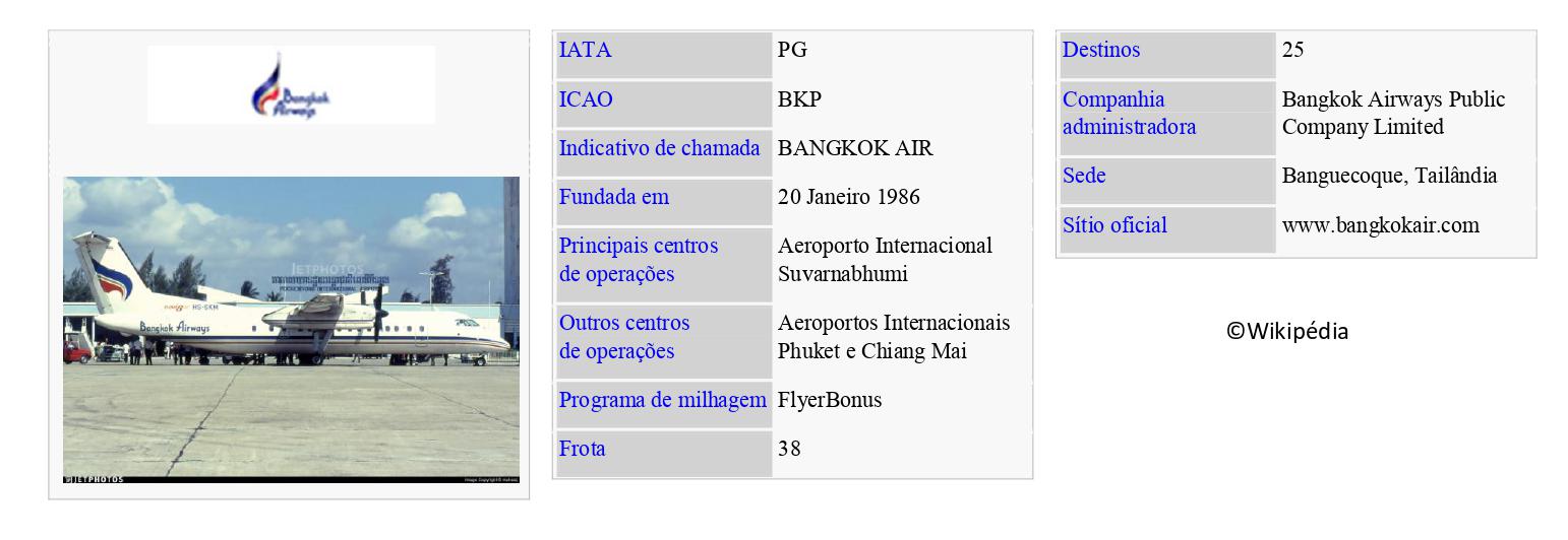 BANGKOK AIRWAYS