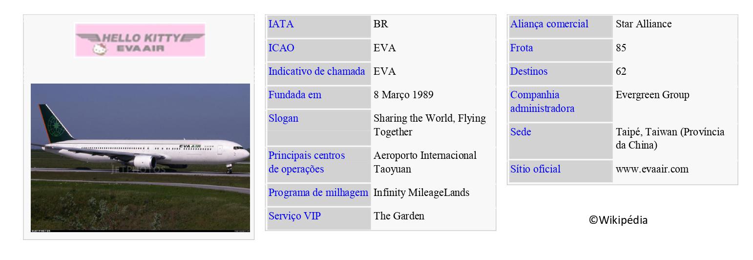 EVA AIR