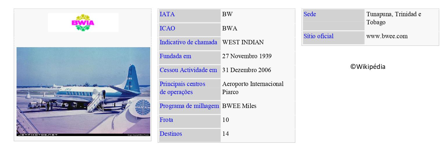 BWIA