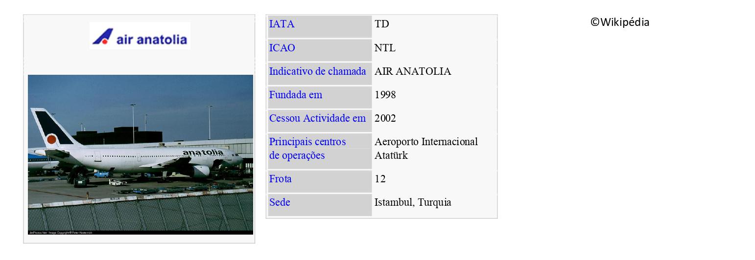 AIR ANATOLIA