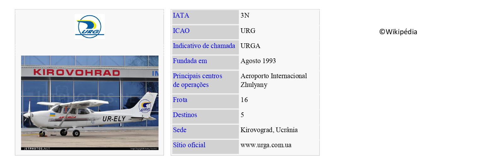 AIR URGA