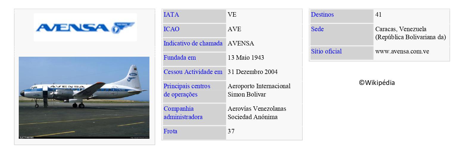 AVENSA