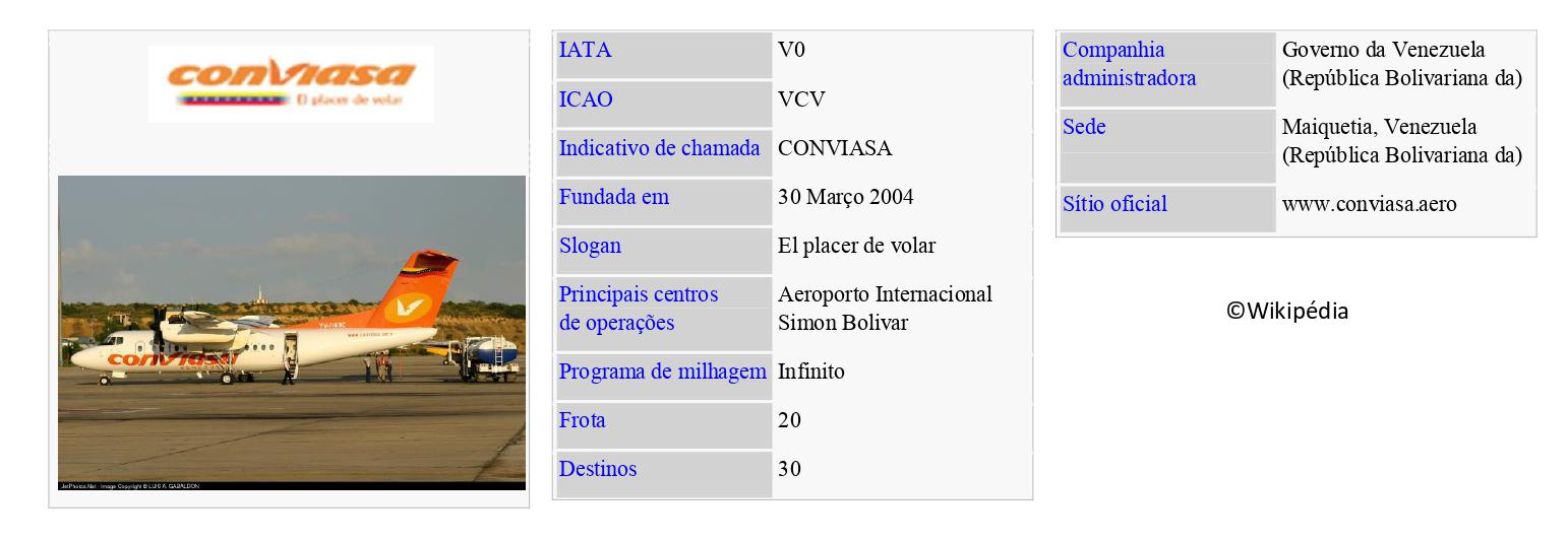 CONVIASA